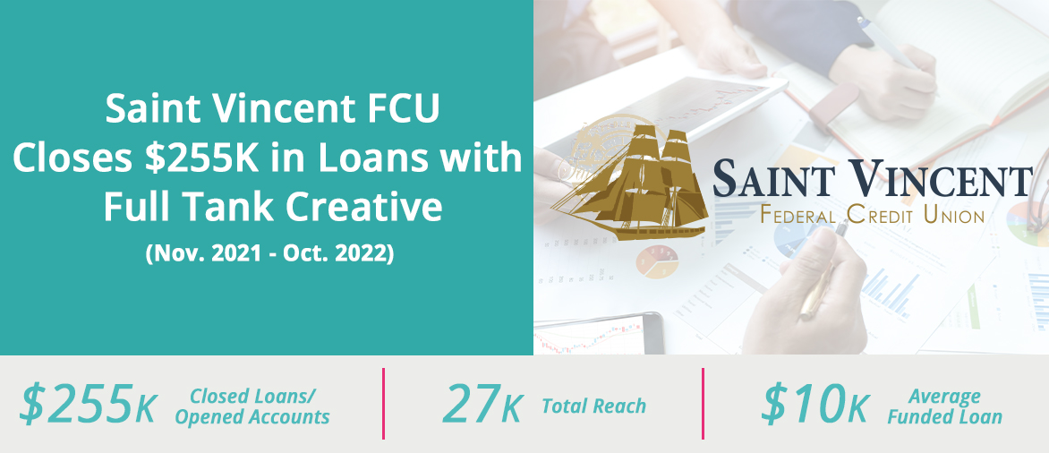 A header image for the case study. It showcases that Saint Vincent FCU totaled $255,000 in closed loans/opened accounts, reached 27,000 people, and had an average funded loan of $10,000 by partnering with Full Tank Creative.